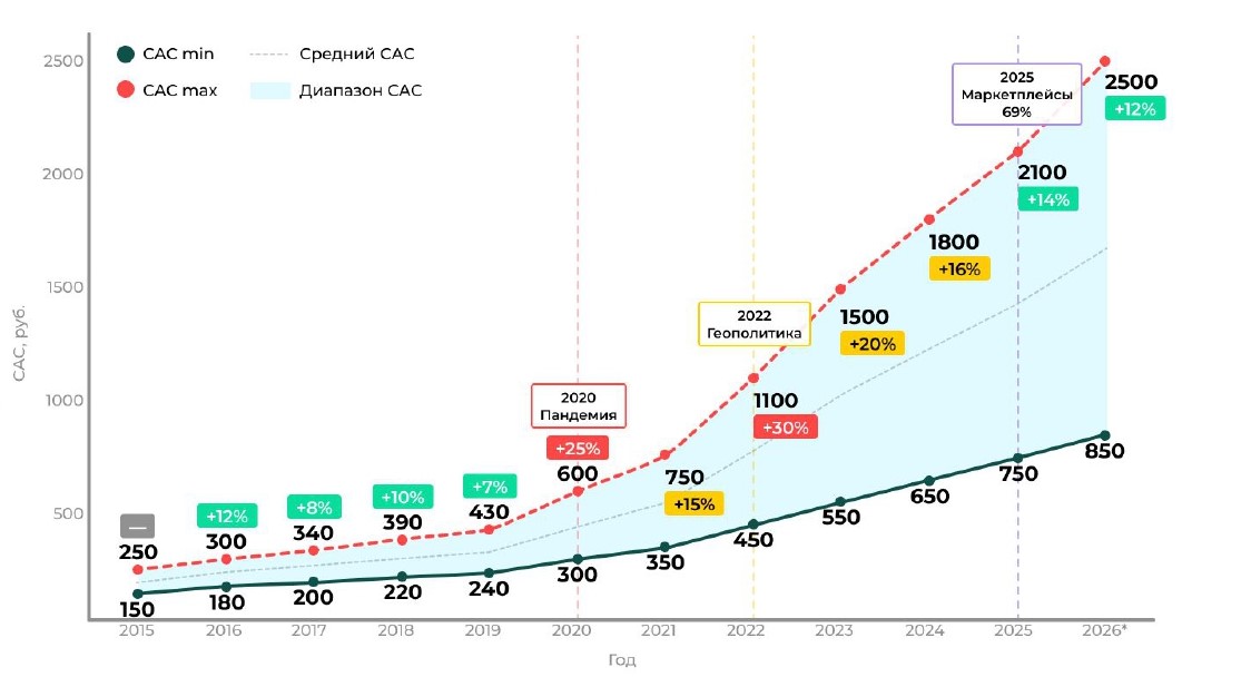 2.2.6_Трушников_Егор_Kokoc_Performance_page-0004.jpg