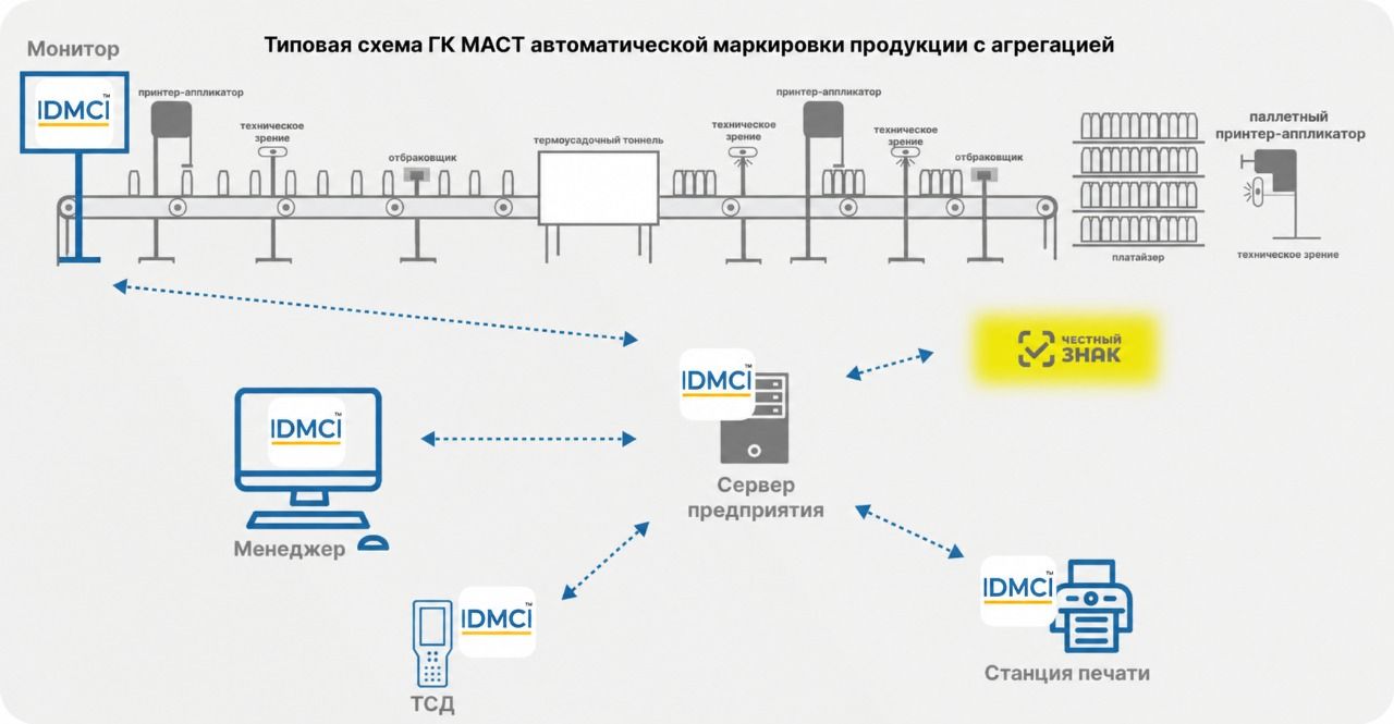 дмц схема работы